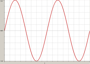 Figura 1: Onda sinoidal.